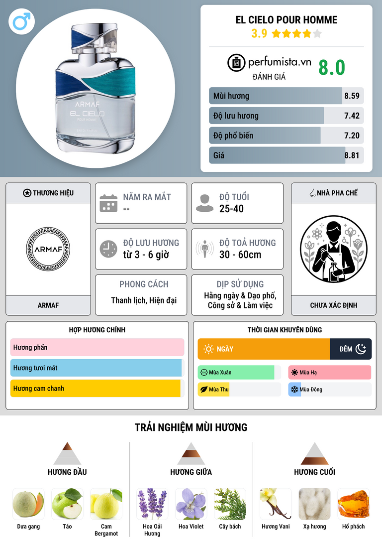 Thông tin chi tiết El Cielo Pour Homme