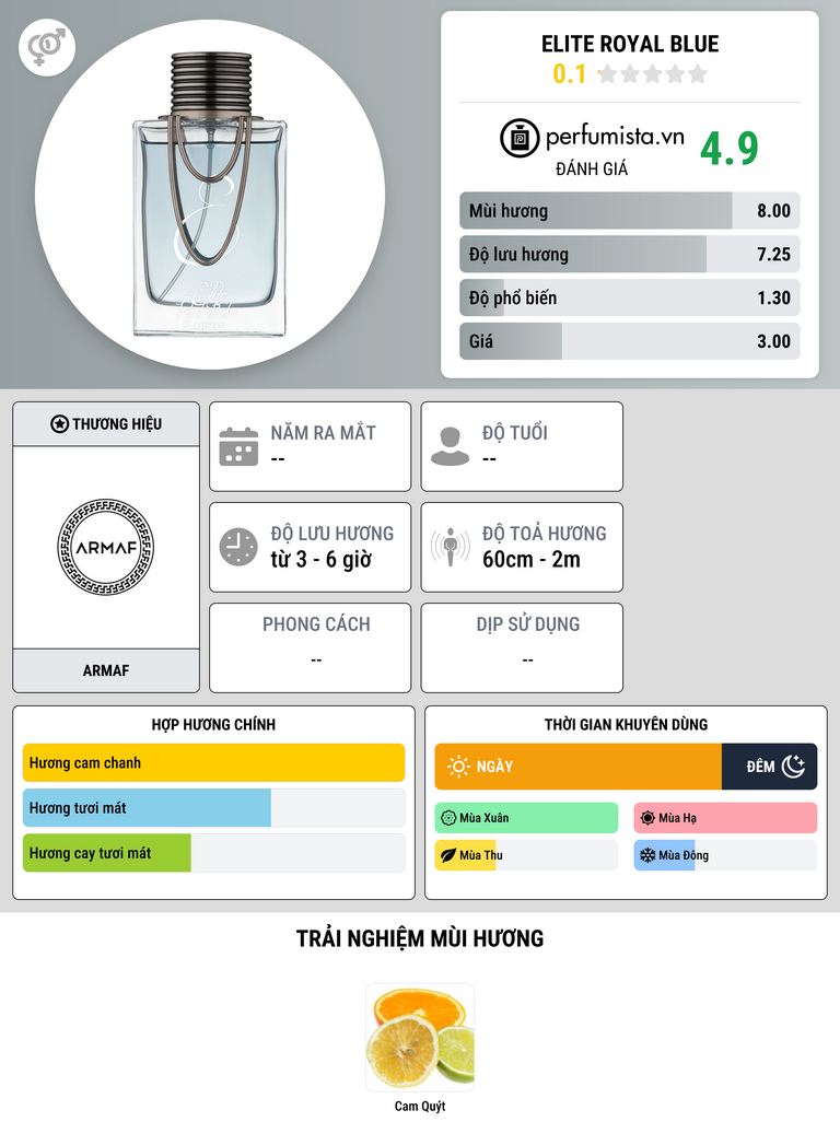 Thông tin chi tiết Elite Royal Blue