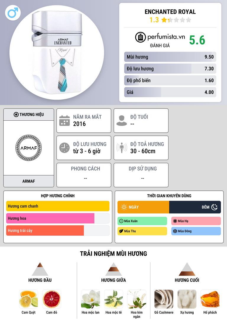 Thông tin chi tiết Enchanted Royal