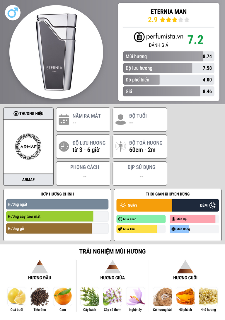 Thông tin chi tiết Eternia Man
