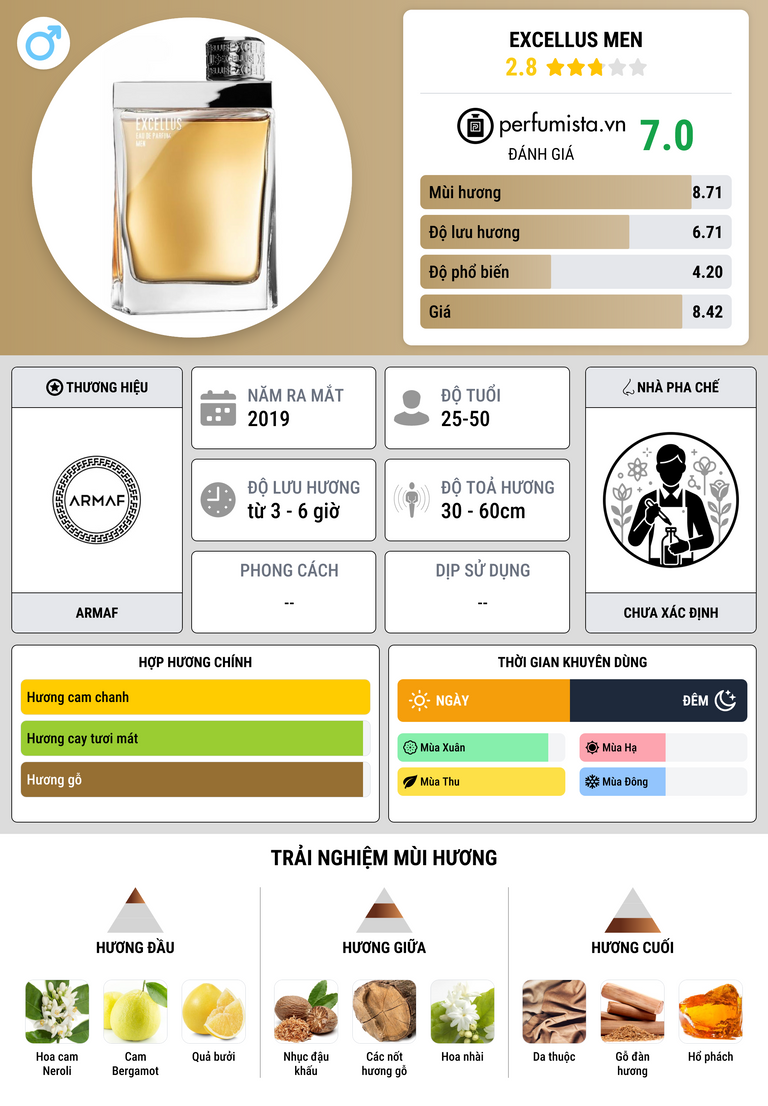 Thông tin chi tiết Excellus Men