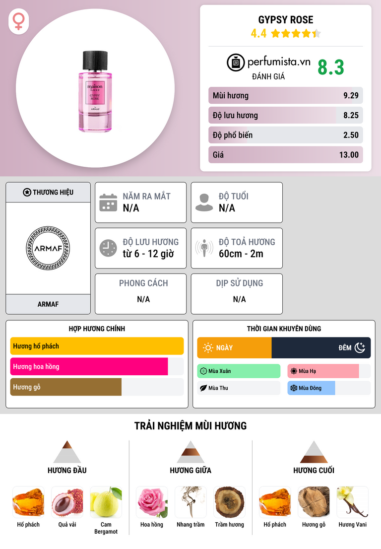 Thông tin chi tiết Gypsy Rose