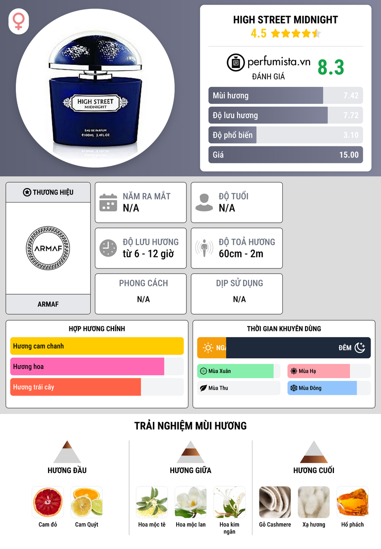 Thông tin chi tiết High Street Midnight