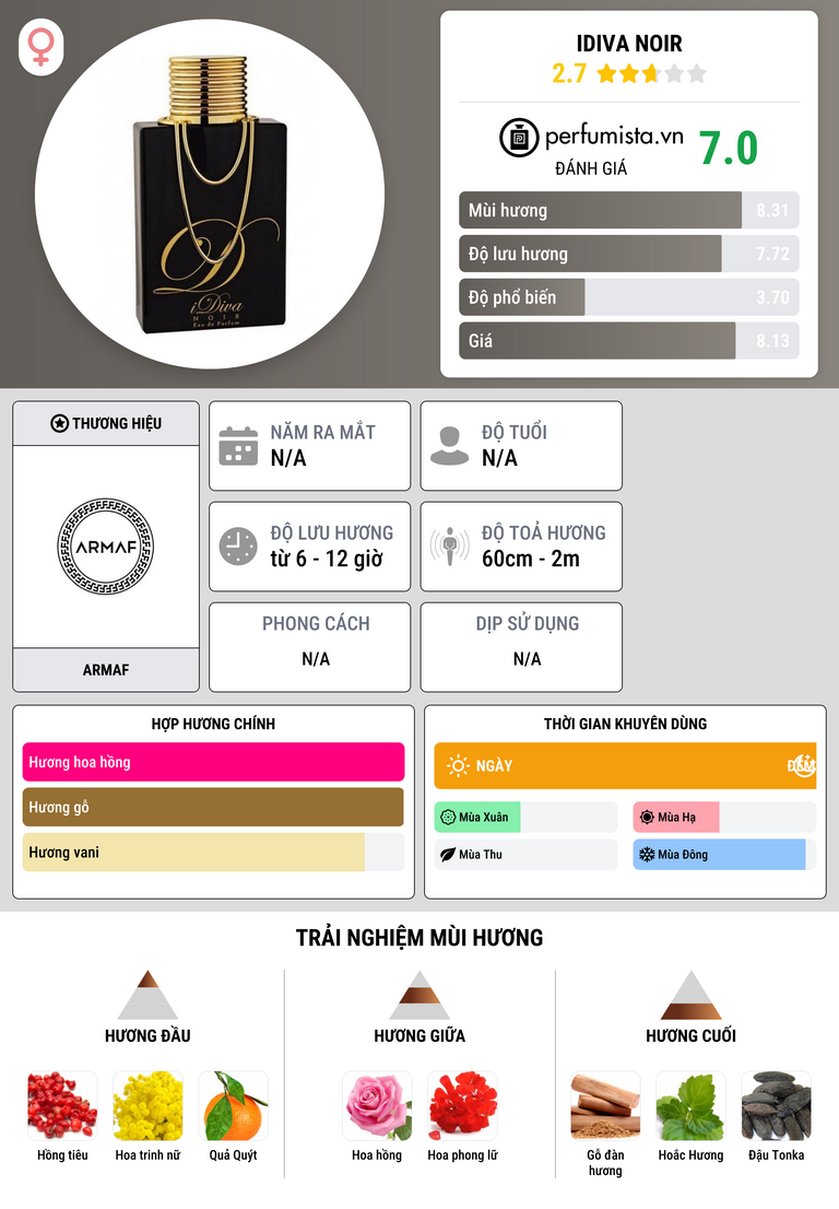 Thông tin chi tiết iDiva Noir