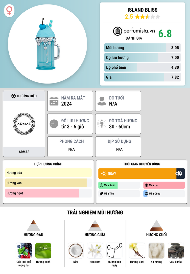 Thông tin chi tiết Island Bliss