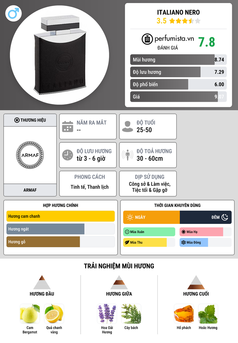 Thông tin chi tiết Italiano Nero
