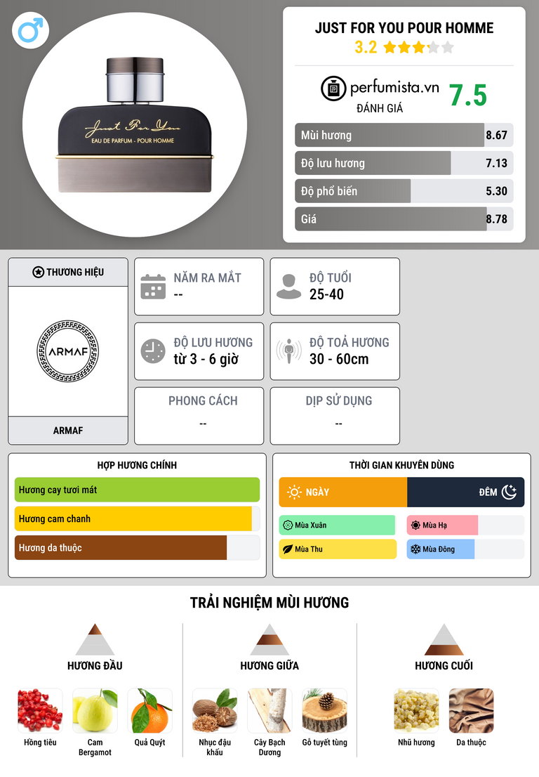 Thông tin chi tiết Just For You Pour Homme