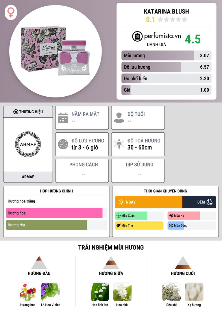 Thông tin chi tiết Katarina Blush