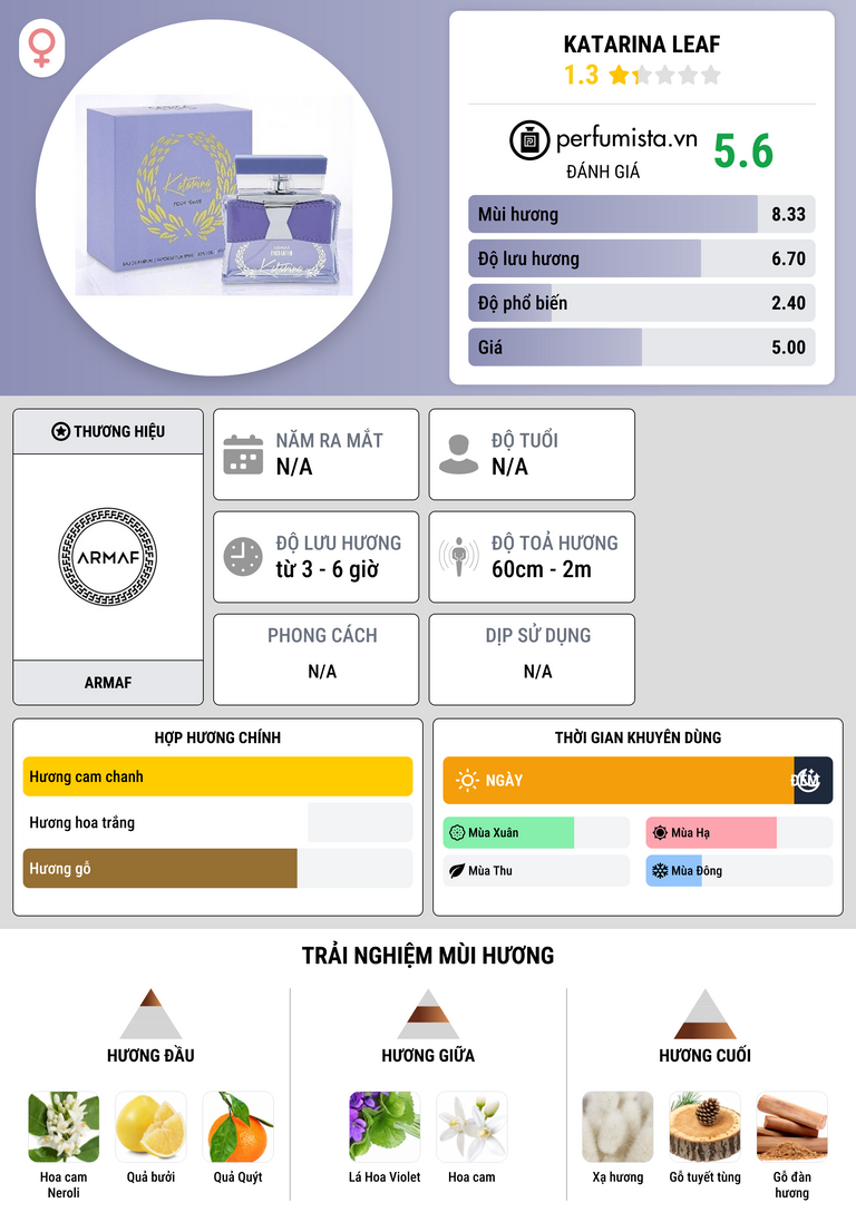 Thông tin chi tiết Katarina Leaf