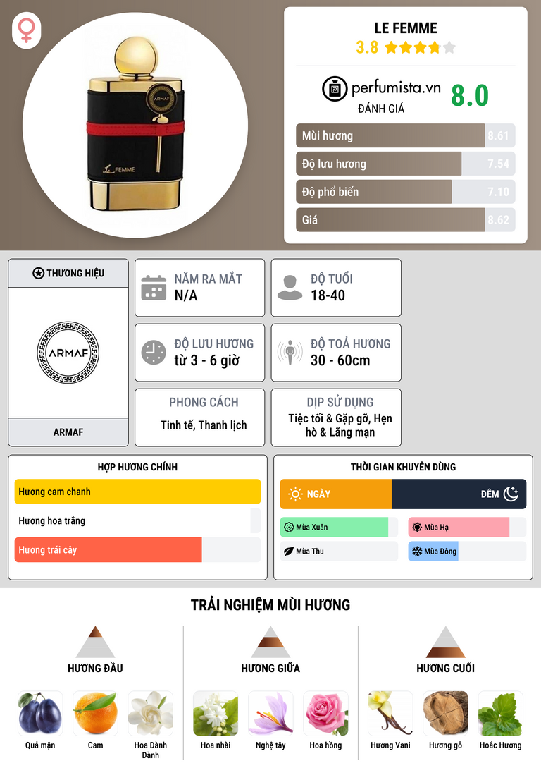 Thông tin chi tiết Le Femme