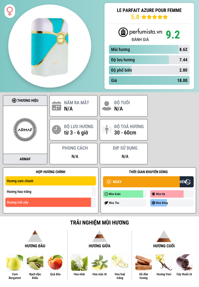 Thông tin chi tiết Le Parfait Azure Pour Femme
