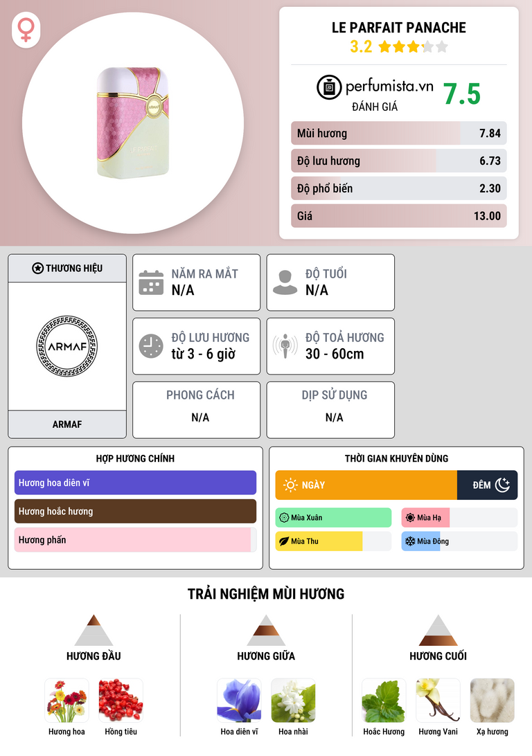 Thông tin chi tiết Le Parfait Panache