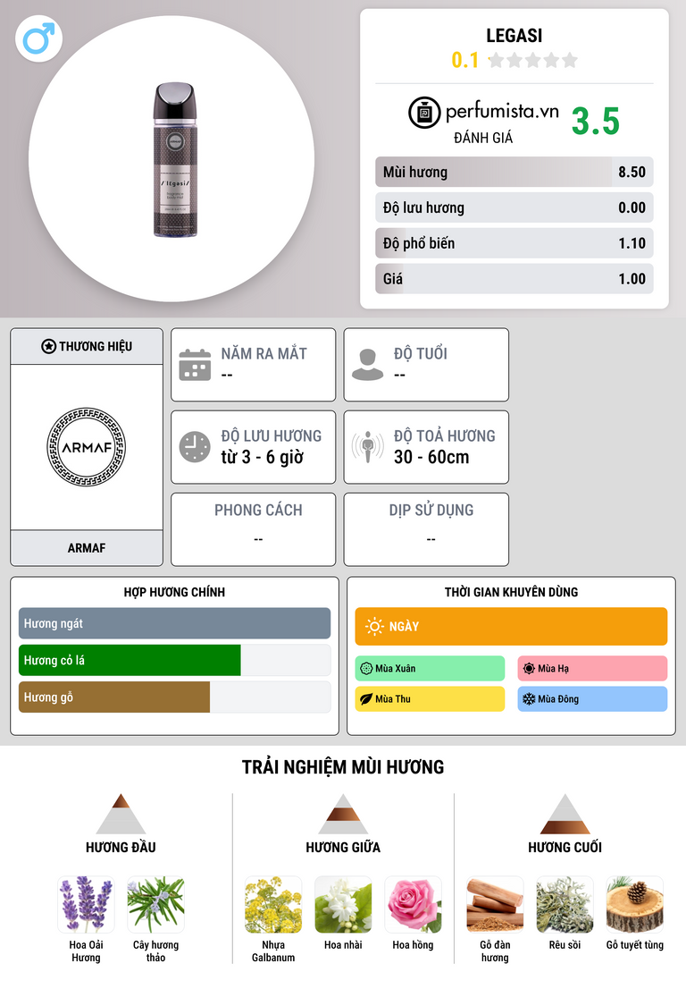 Thông tin chi tiết Legasi