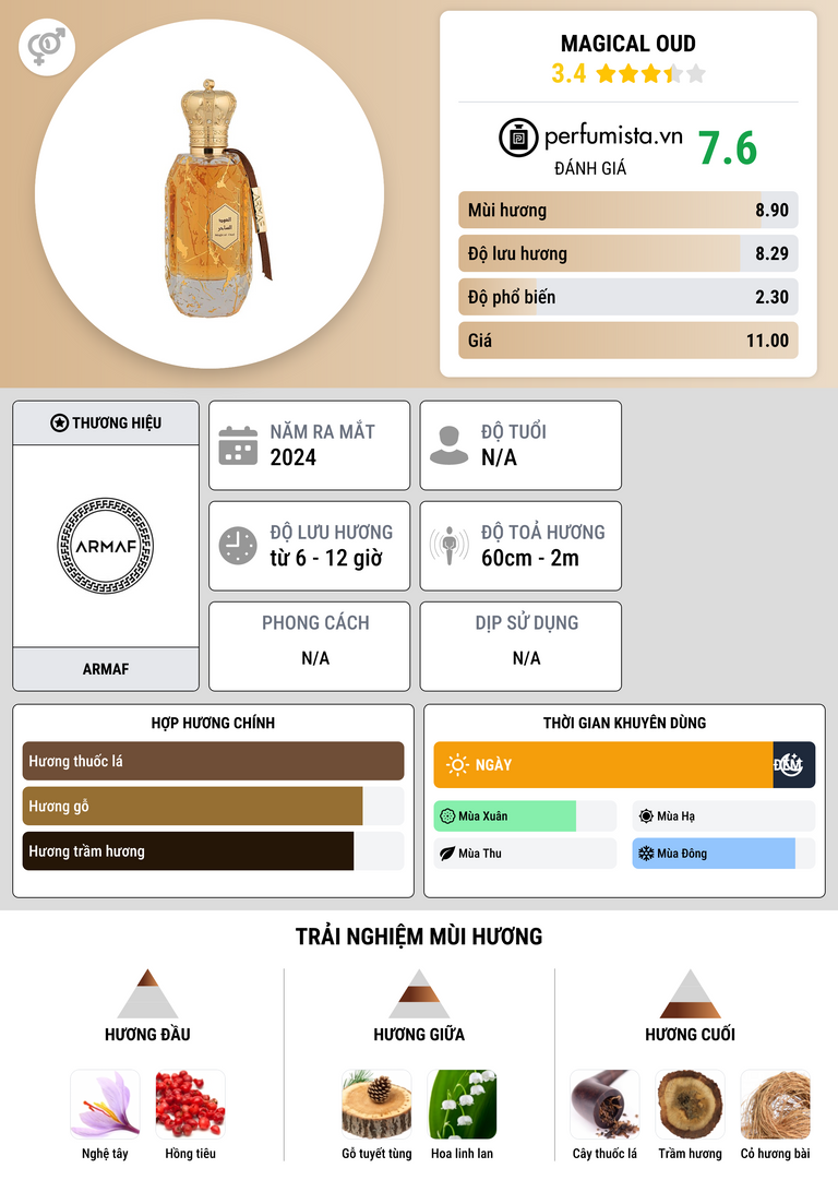 Thông tin chi tiết Magical Oud