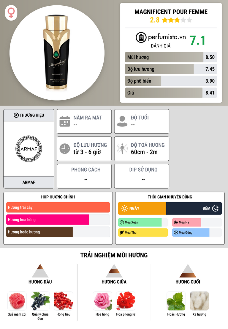 Thông tin chi tiết Magnificent Pour Femme