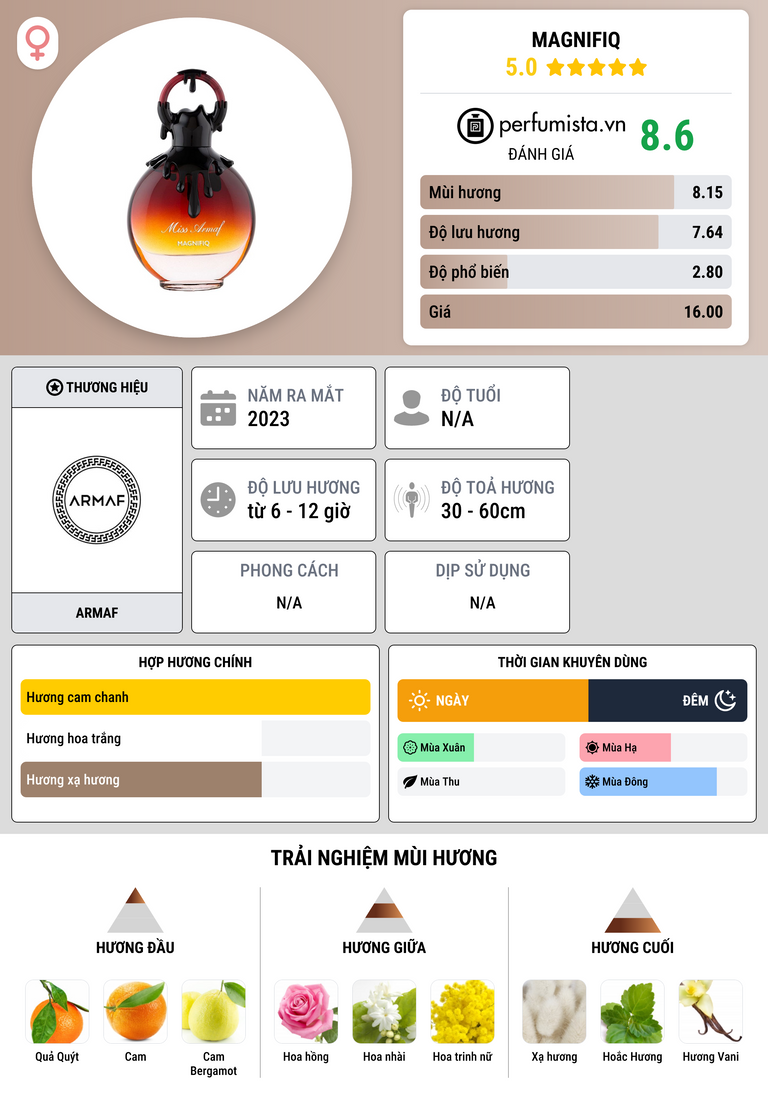 Thông tin chi tiết Magnifiq