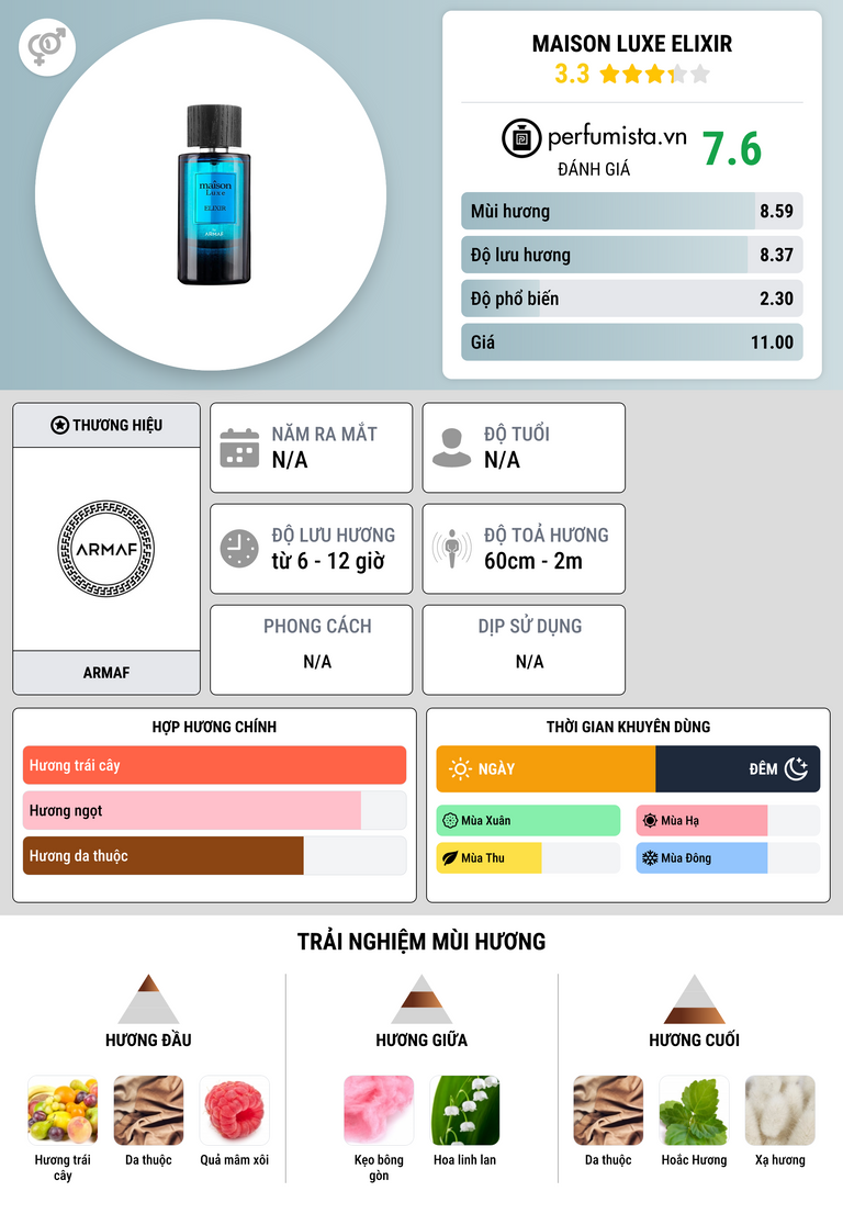 Thông tin chi tiết Maison Luxe Elixir