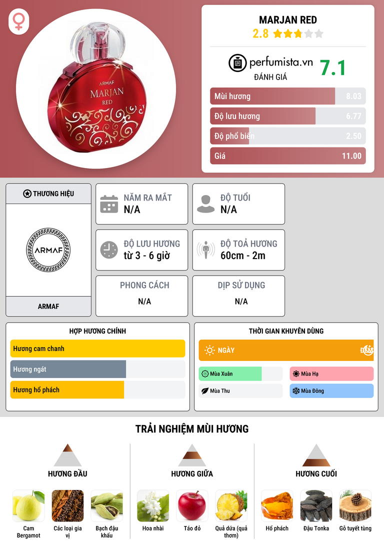 Thông tin chi tiết Marjan Red