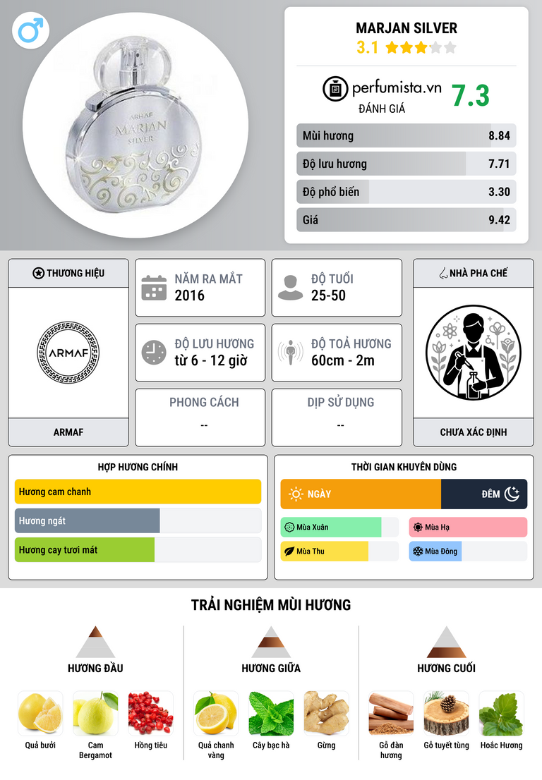 Thông tin chi tiết Marjan Silver