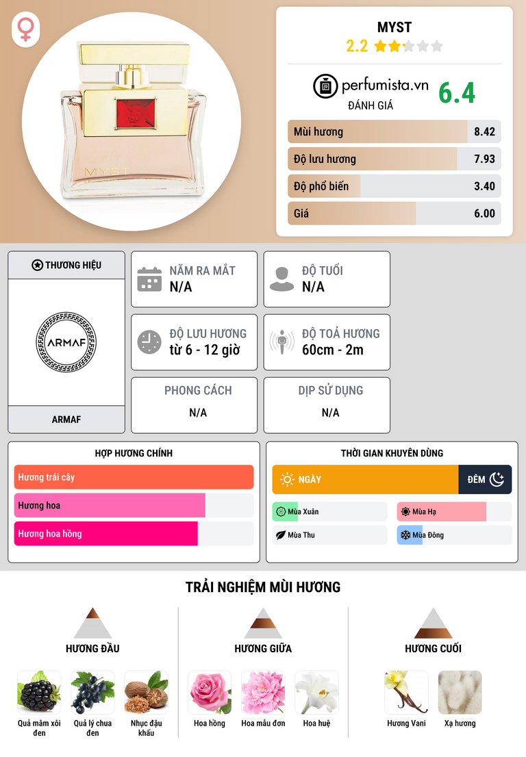 Thông tin chi tiết Myst