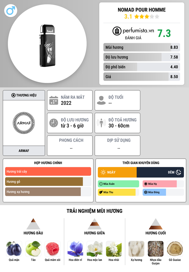 Thông tin chi tiết Nomad Pour Homme