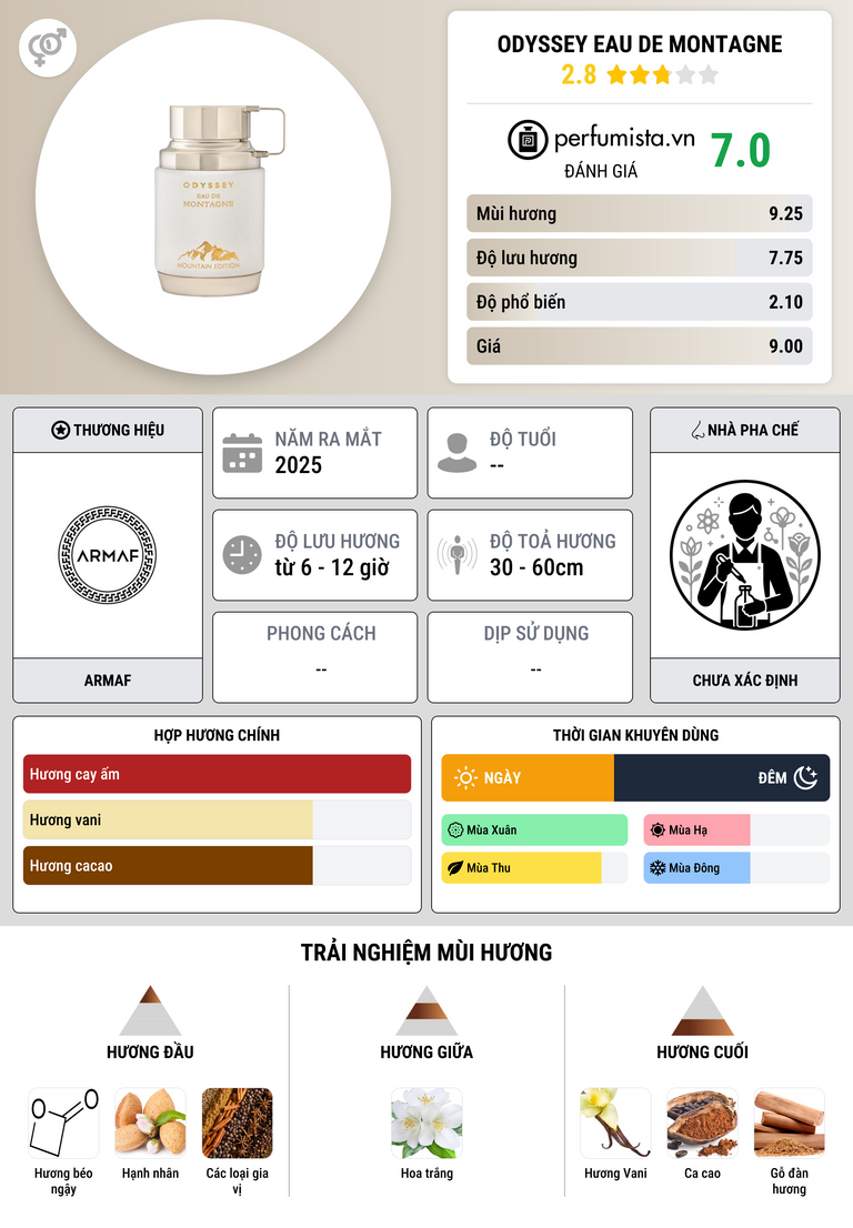 Thông tin chi tiết Odyssey Eau de Montagne