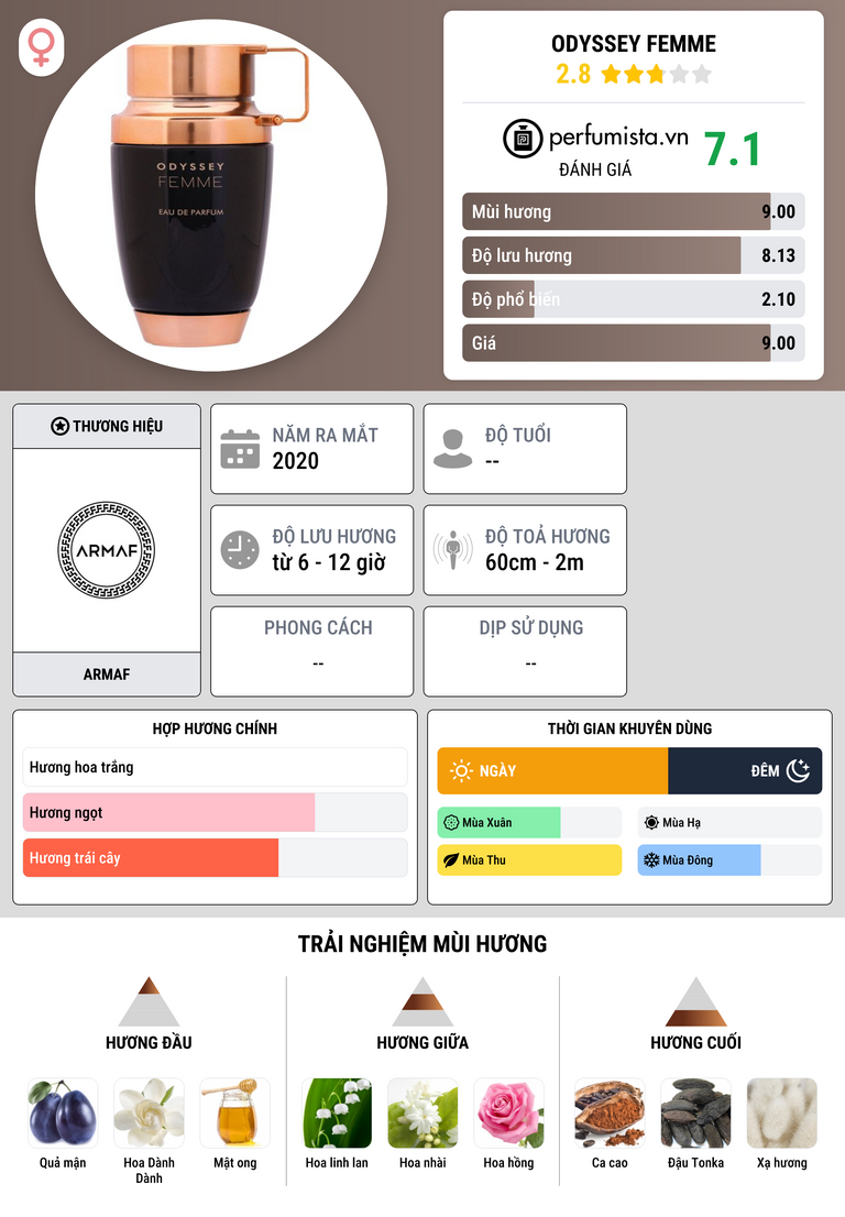 Thông tin chi tiết Odyssey Femme
