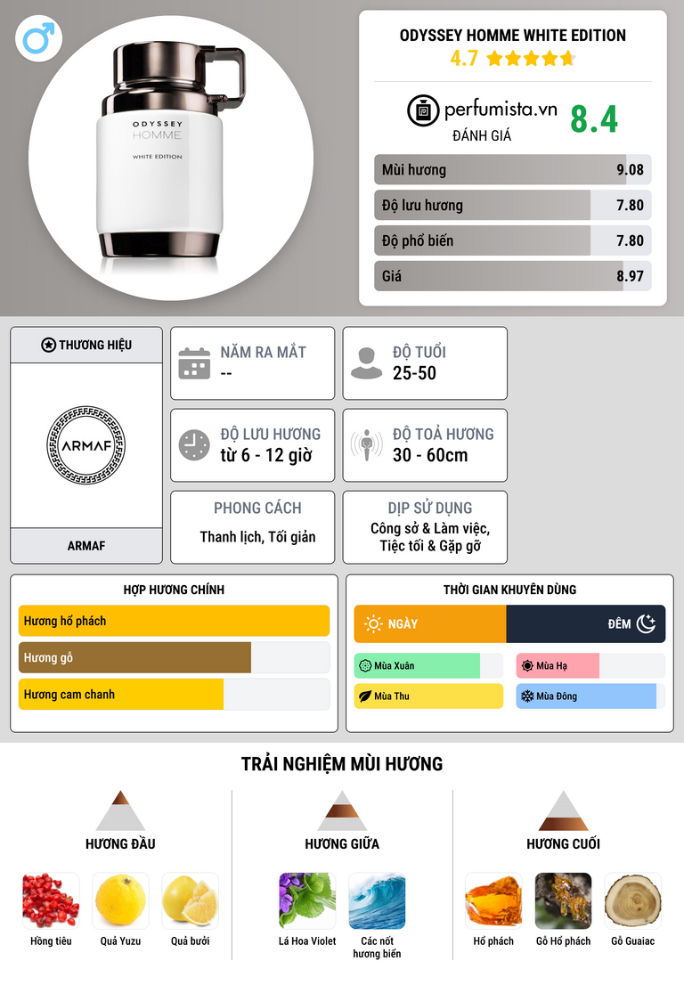 Thông tin chi tiết Odyssey Homme White Edition