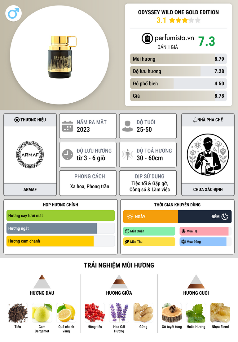 Thông tin chi tiết Odyssey Wild One Gold Edition