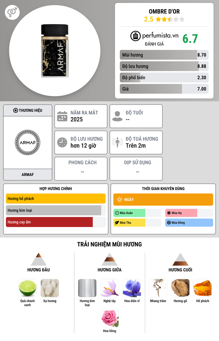 Thông tin chi tiết Ombre d'Or