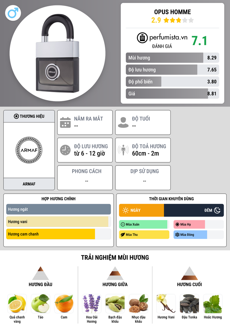 Thông tin chi tiết Opus Homme
