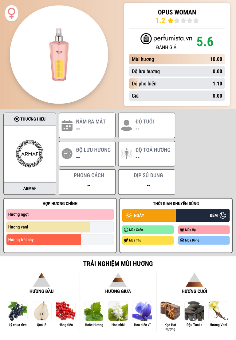 Thông tin chi tiết Opus Woman