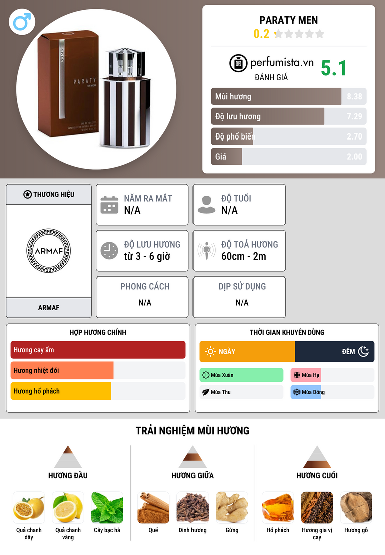 Thông tin chi tiết Paraty Men