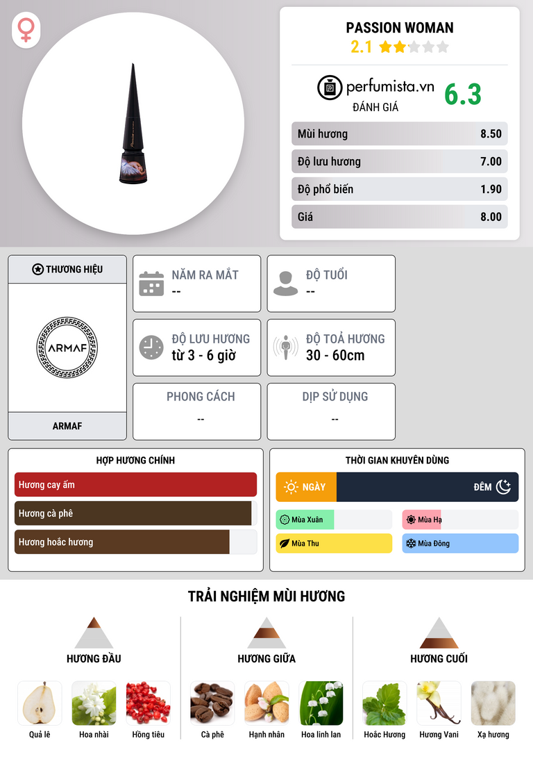 Thông tin chi tiết Passion Woman