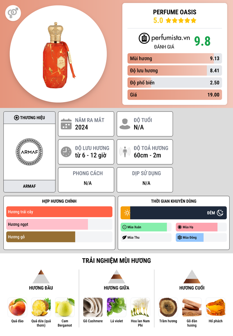 Thông tin chi tiết Perfume Oasis