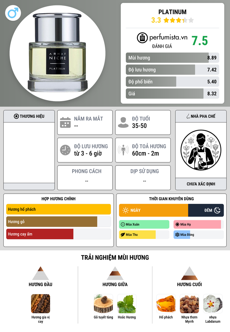 Thông tin chi tiết Platinum