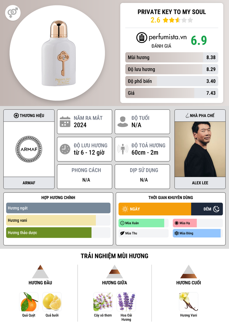 Thông tin chi tiết Private Key To My Soul