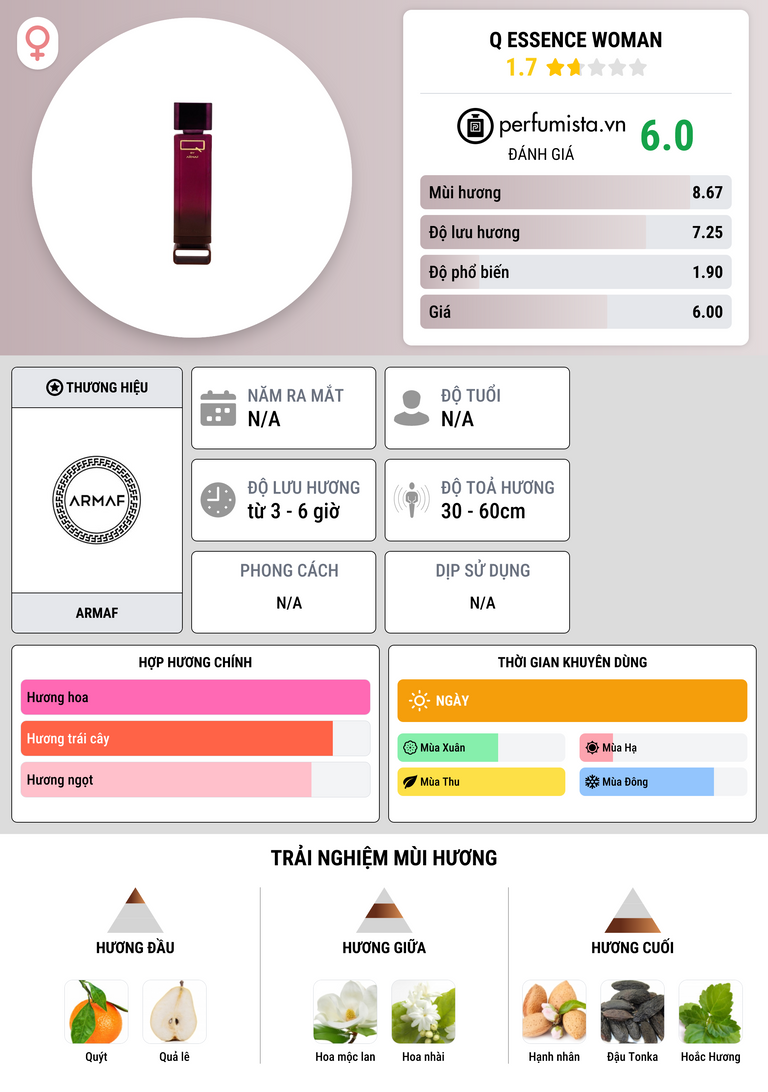 Thông tin chi tiết Q Essence Woman