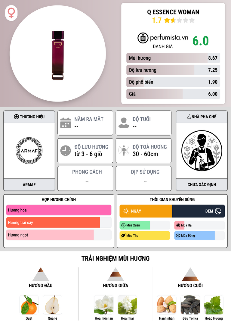 Thông tin chi tiết Q Essence Woman