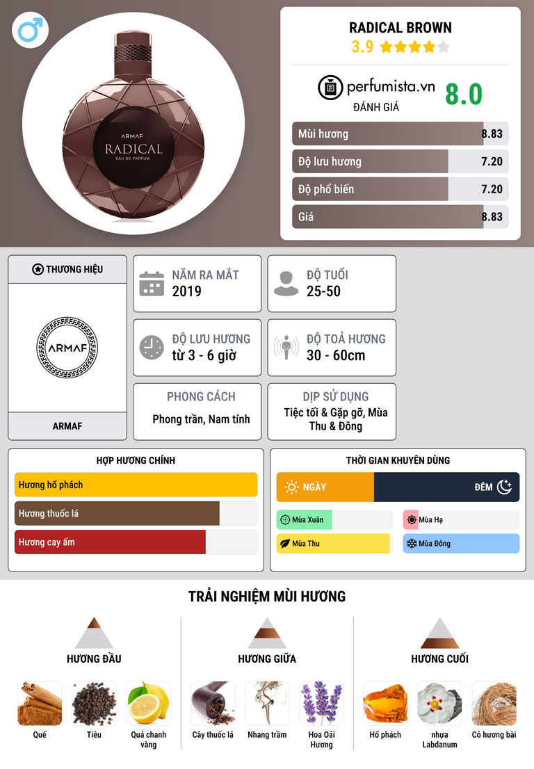 Thông tin chi tiết Radical Brown