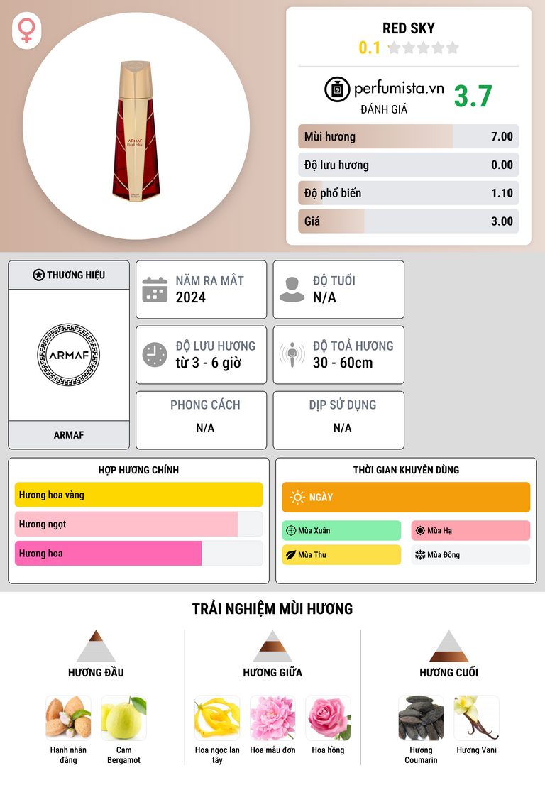 Thông tin chi tiết Red Sky