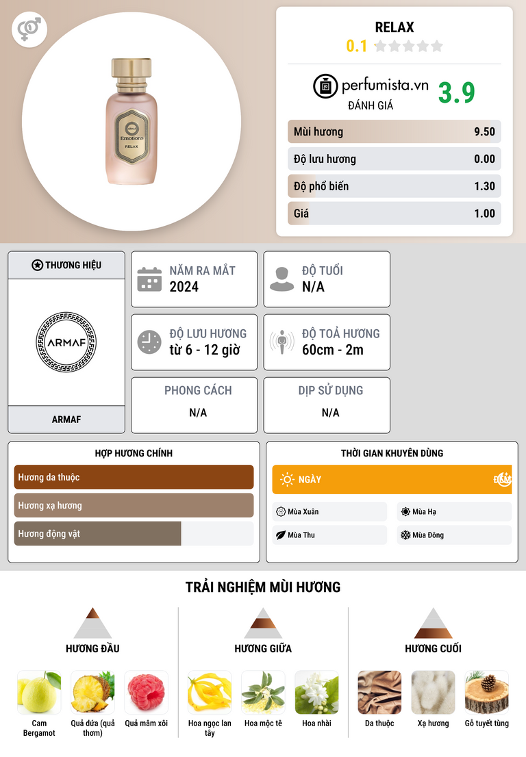 Thông tin chi tiết Relax