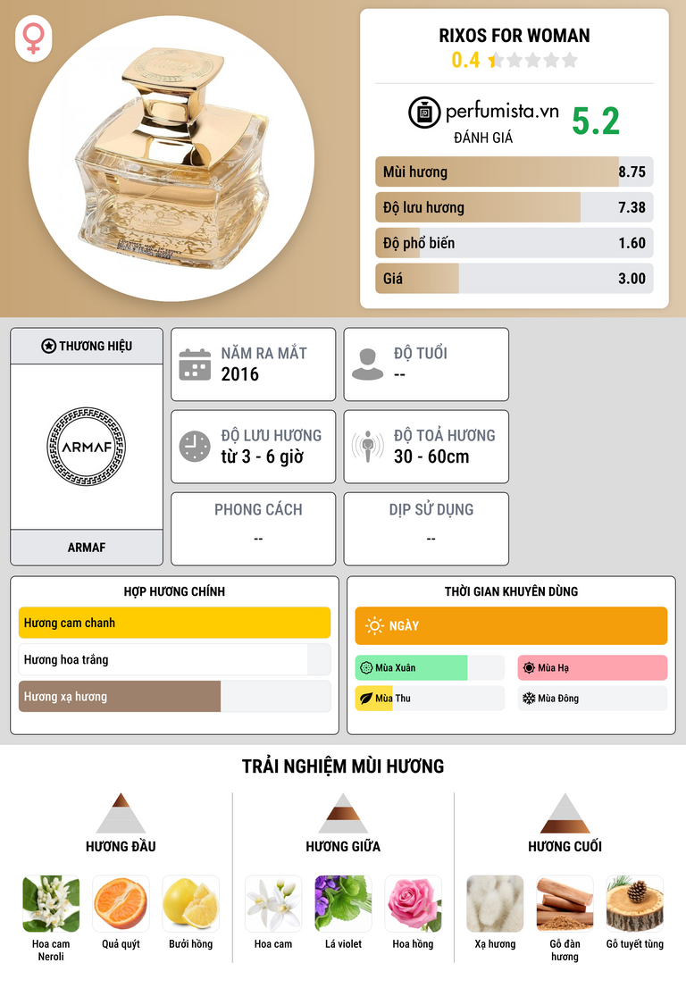 Thông tin chi tiết Rixos for Woman