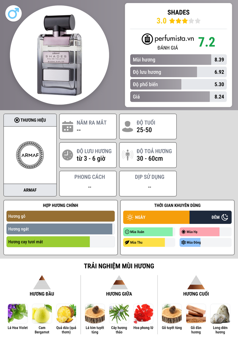 Thông tin chi tiết Shades