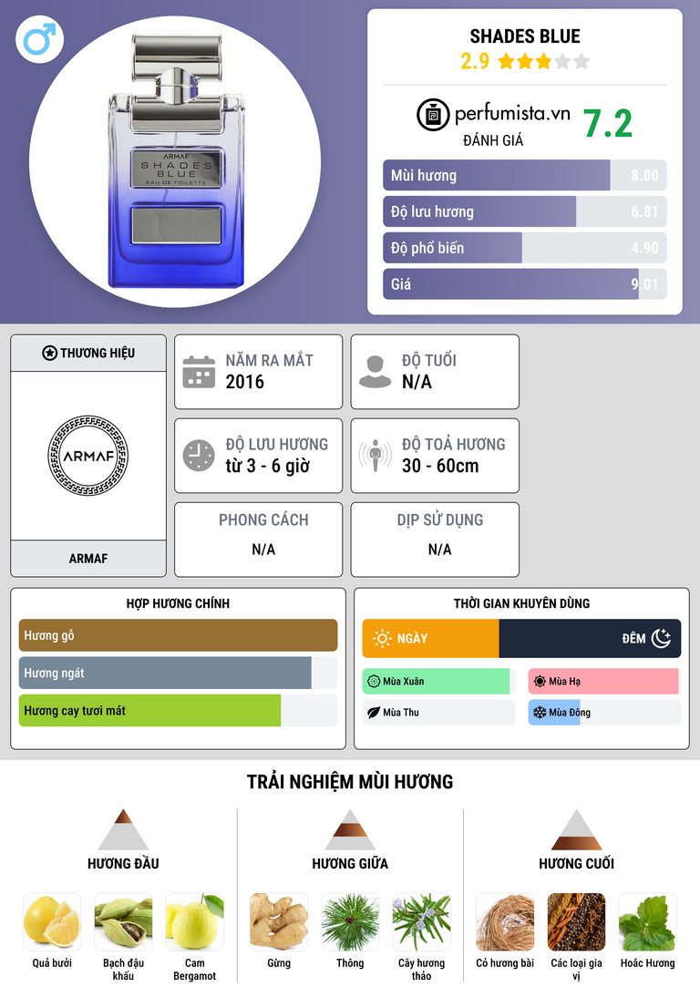 Thông tin chi tiết Shades Blue