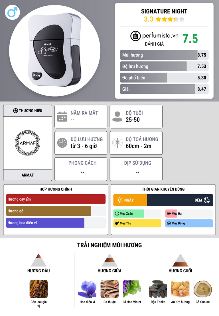 Thông tin chi tiết Signature Night