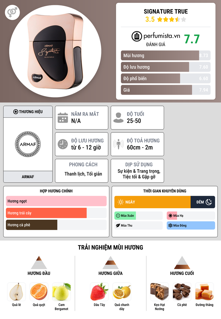 Thông tin chi tiết Signature True