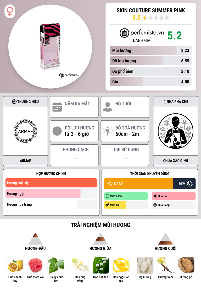 Thông tin chi tiết Skin Couture Summer Pink