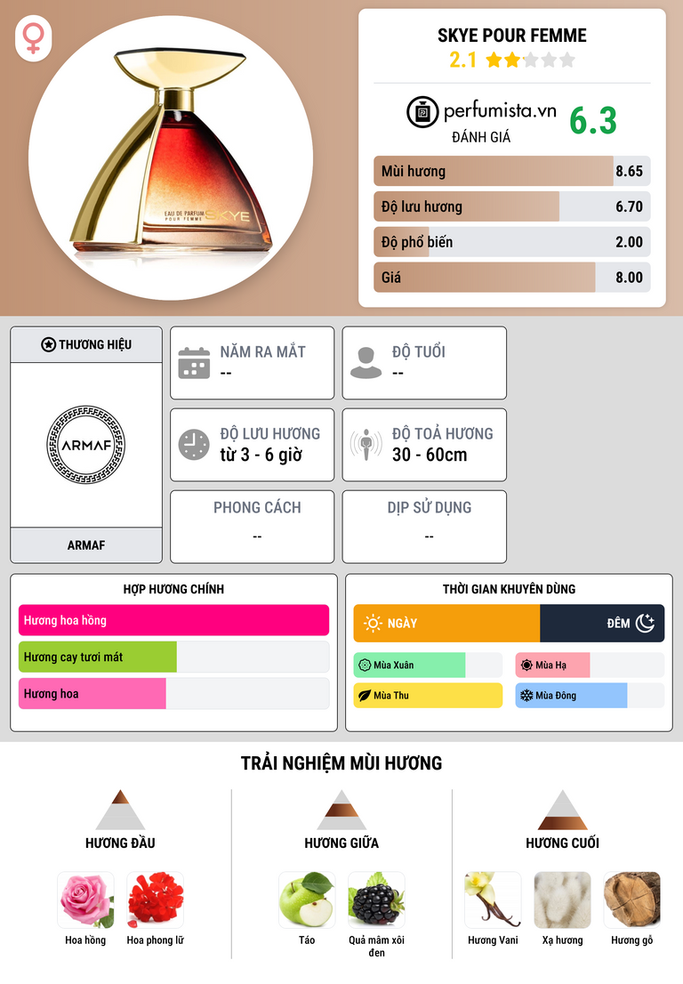 Thông tin chi tiết Skye Pour Femme