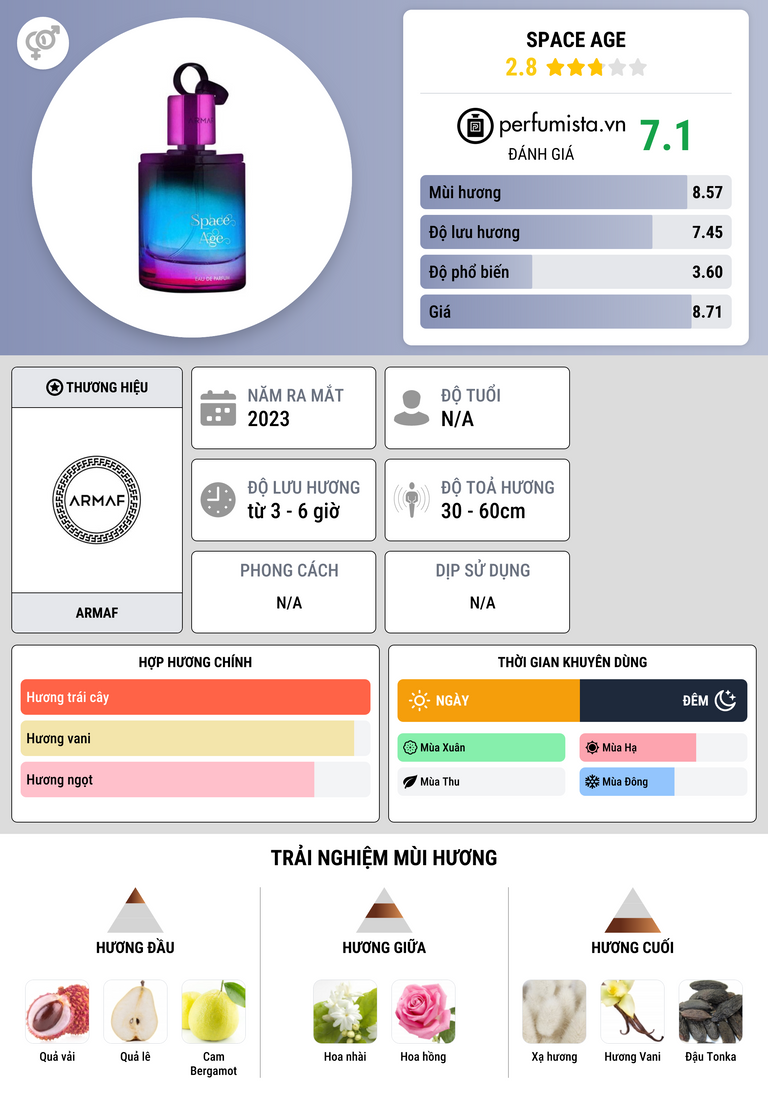 Thông tin chi tiết Space Age